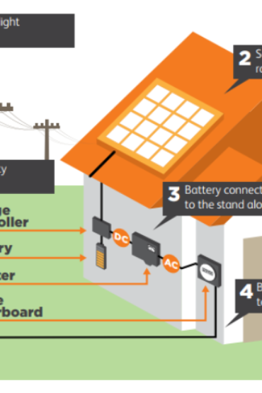 https://www.solarenergyqld.com.au/wp-content/uploads/2016/11/hybrid-370x555.png